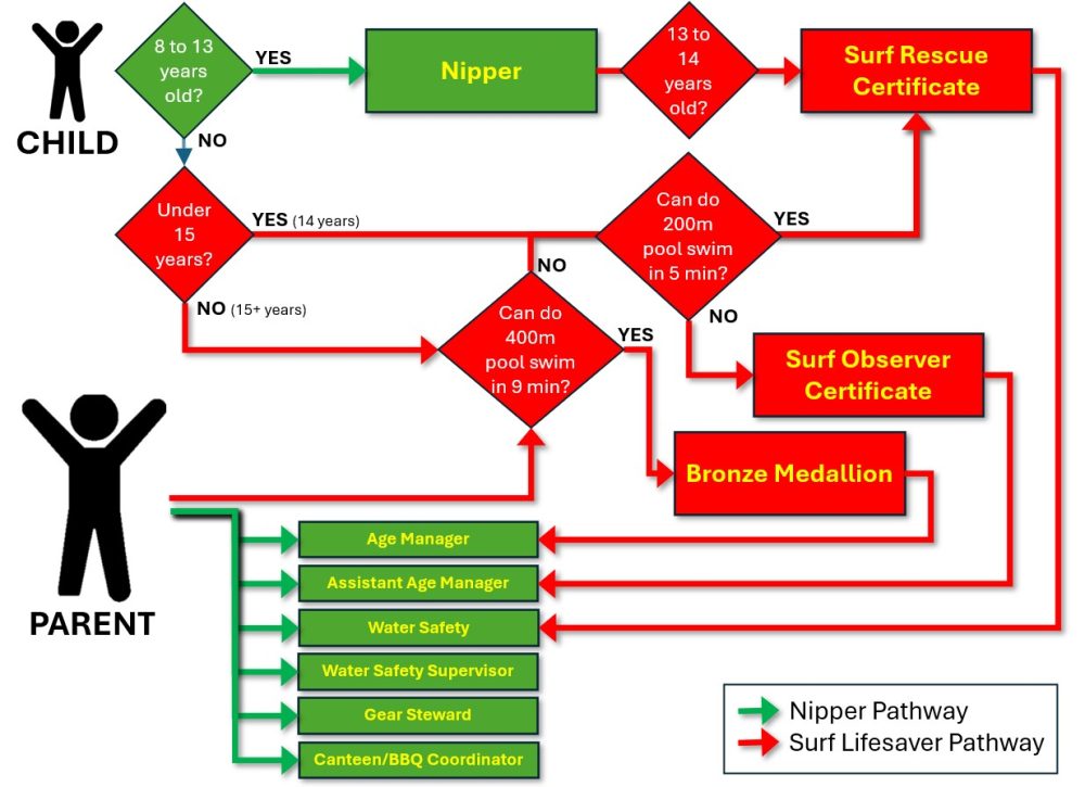 Nippers Pathway